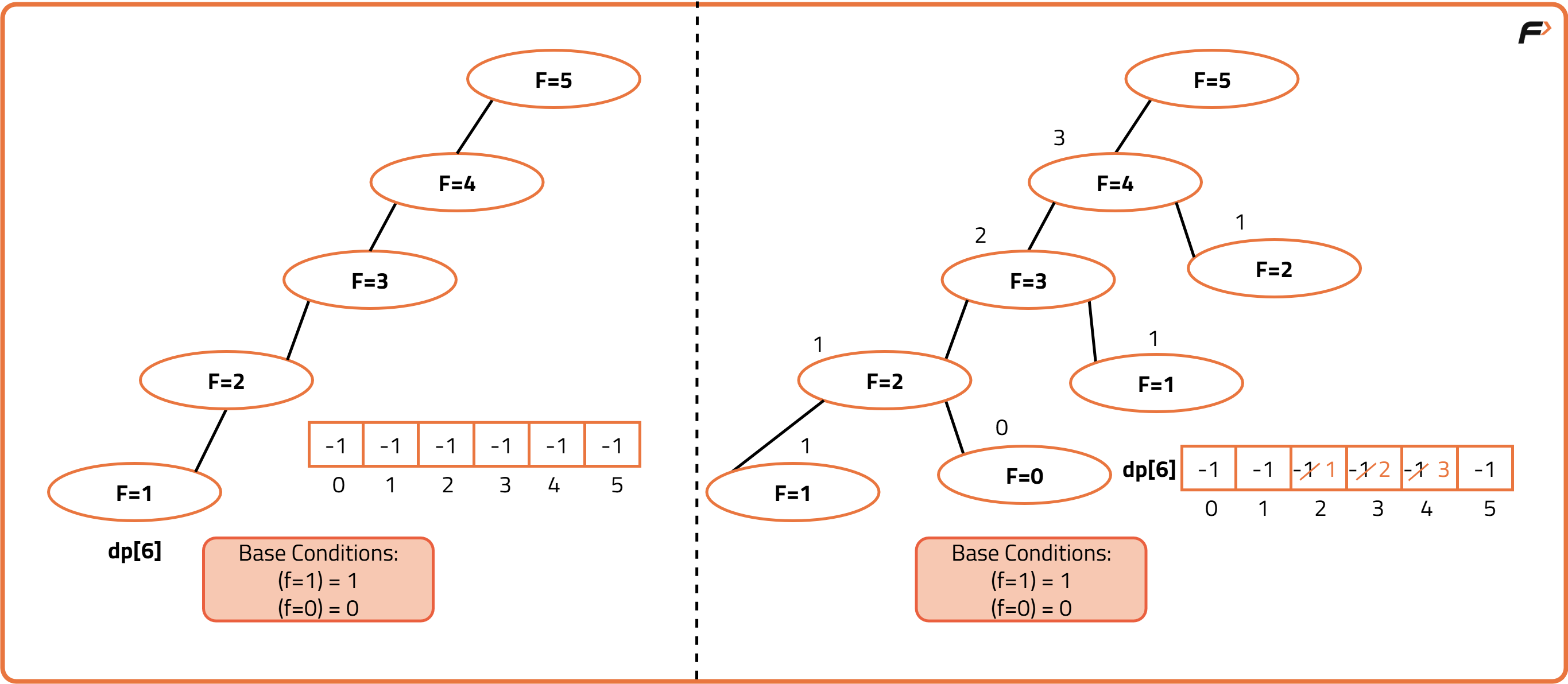 Dynamic Programming Introduction - Tutorial