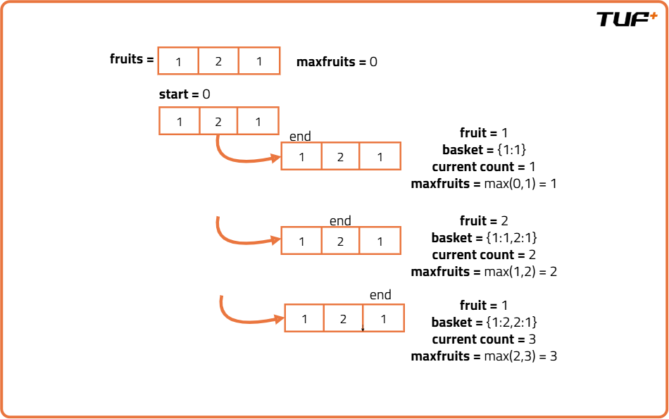 Fruit Into Baskets - Tutorial