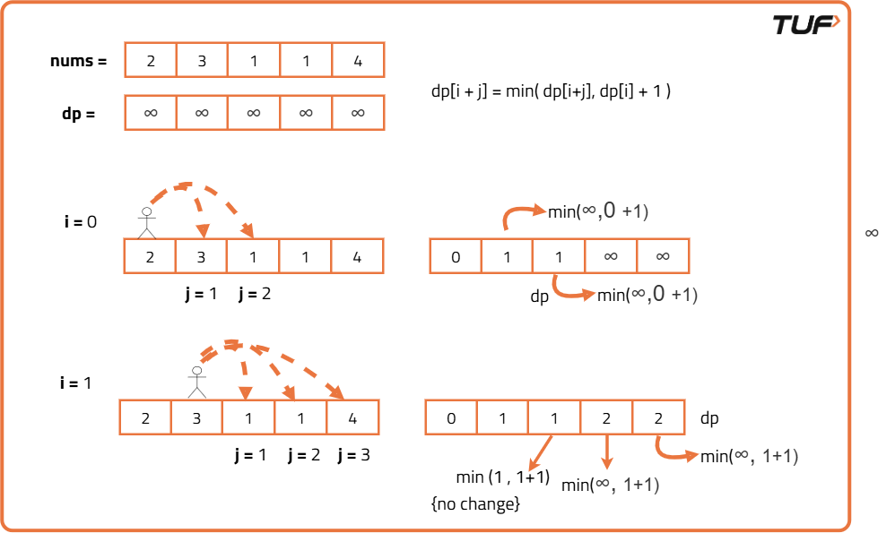 Jump Game 2 - Tutorial