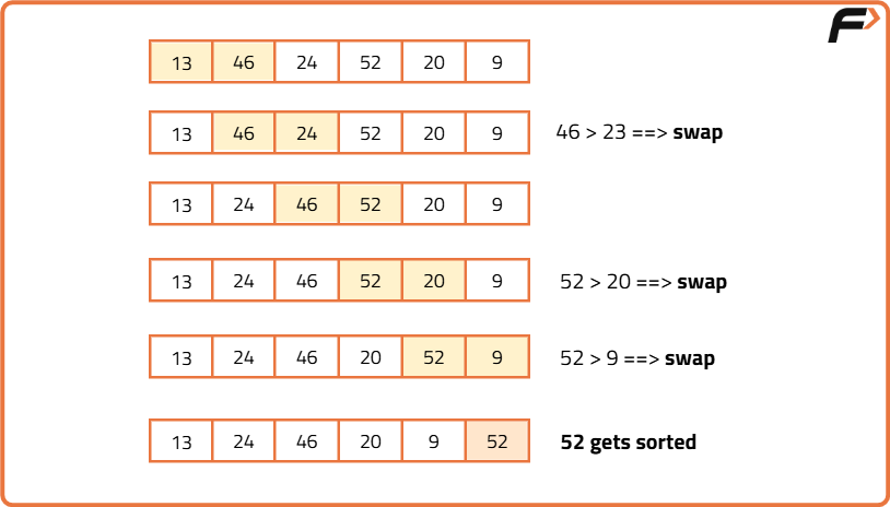 Bubble Sort in C - Tutorial