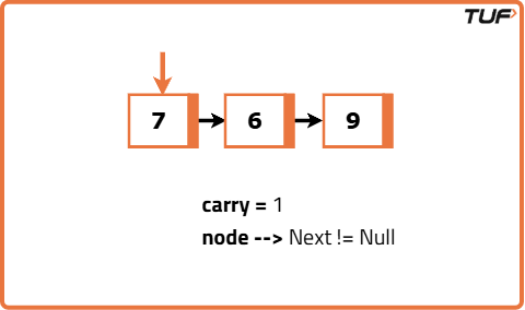 Add 1 to a number represented by LL - Tutorial
