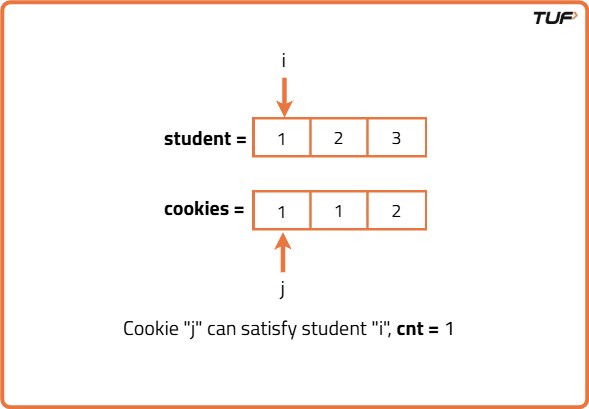 Assign Cookies - Tutorial
