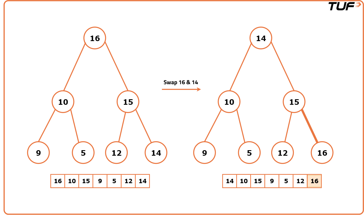 Heap Sort - Tutorial
