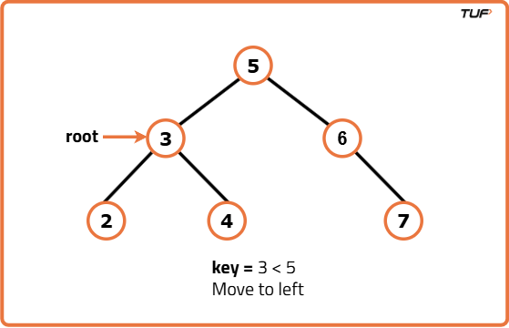Delete a Node in Binary Search Tree - Tutorial