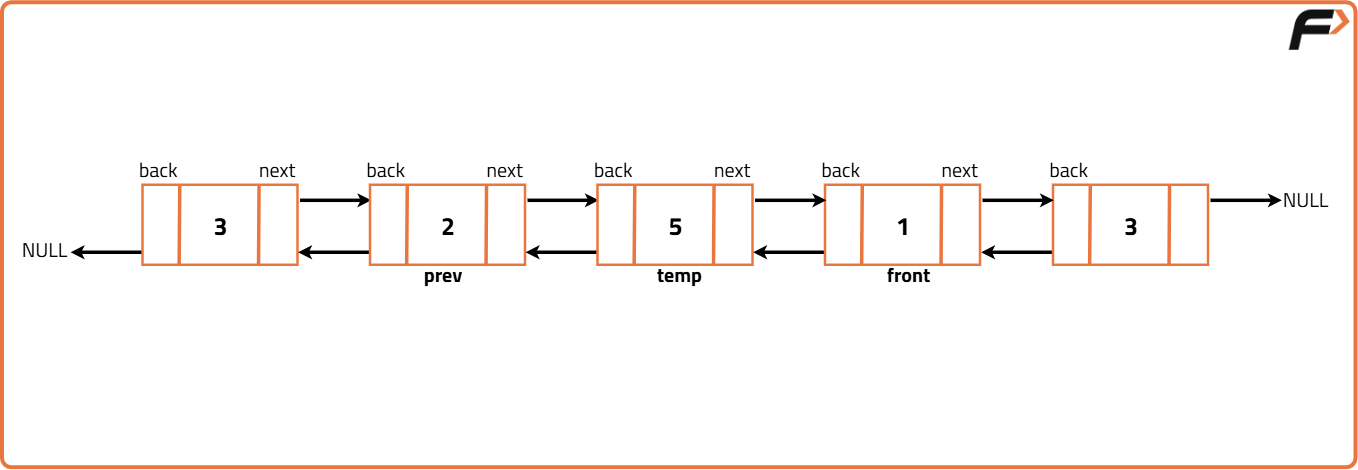 Delete the given node from the Doubly Linked List - Tutorial