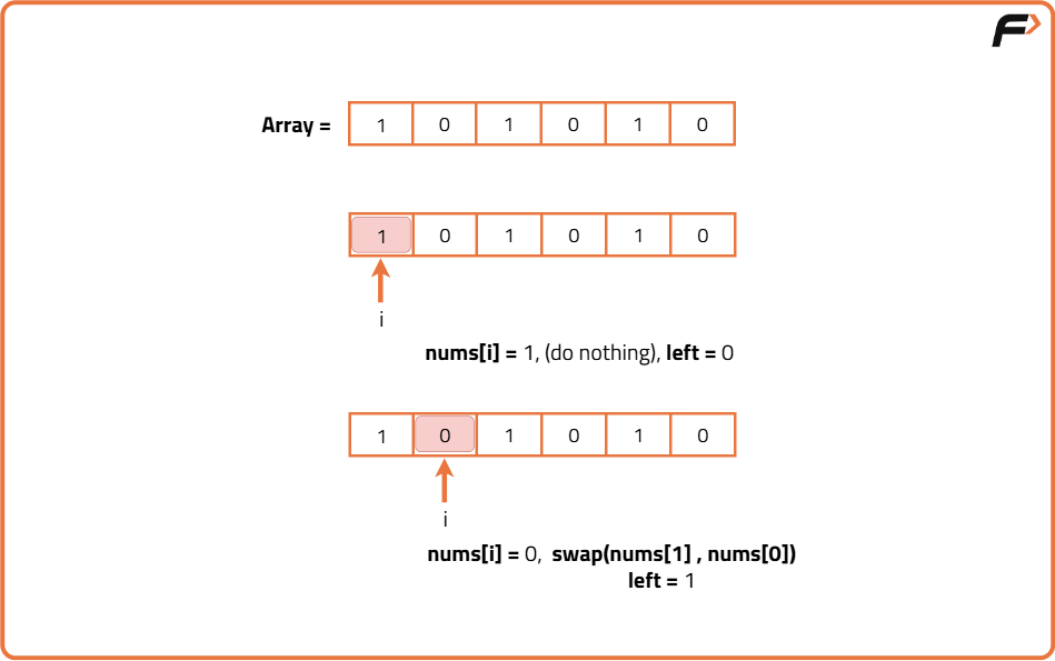 Sort an array of 0s and 1s - Tutorial