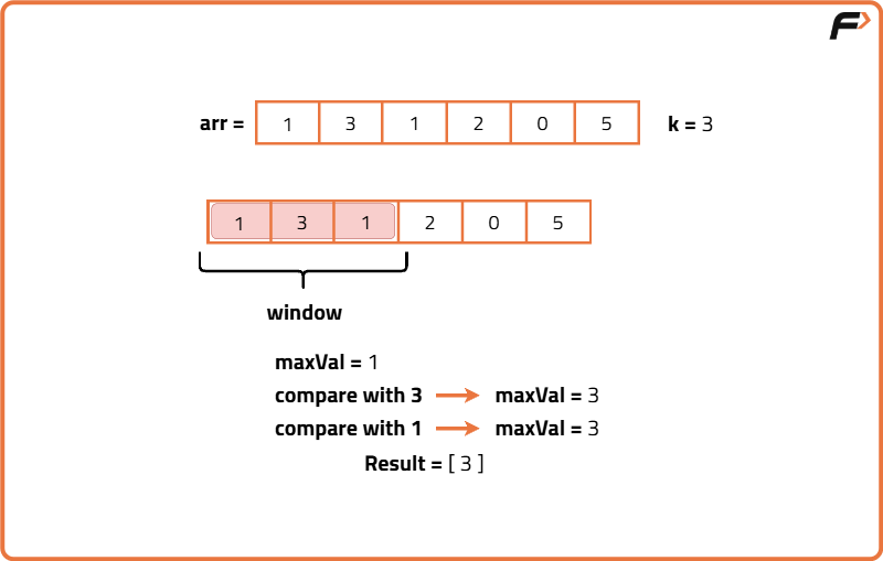 Sliding Window Maximum - Tutorial