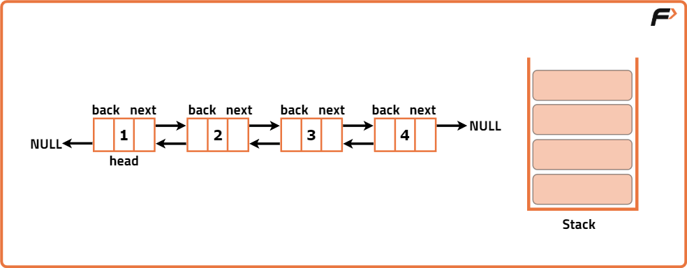 Reverse a Doubly Linked List - Tutorial