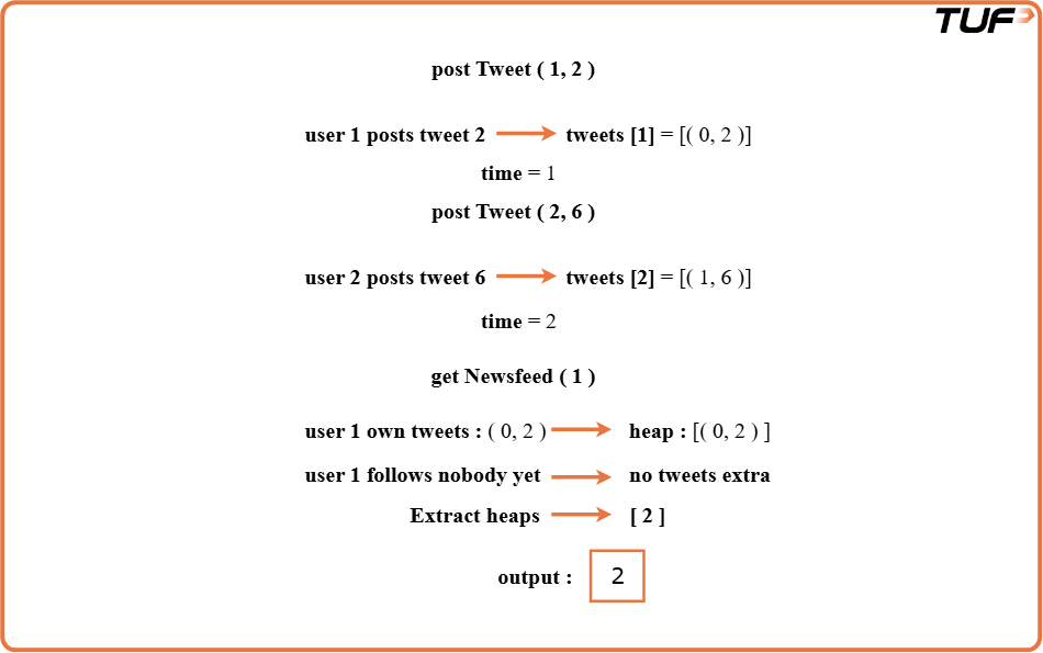 Tweets Line Array Design Twitter - Tutorial