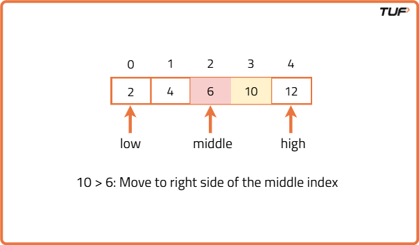 Binary Search : Analysis - Tutorial