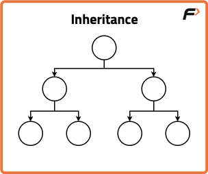 C++ Public, Protected, and Private Inheritance - Tutorial