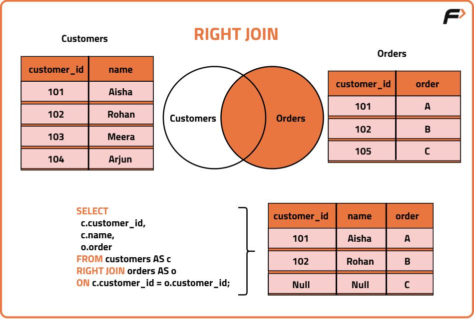 RIGHT JOIN diagram