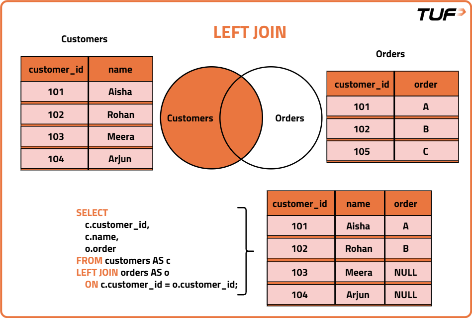 LEFT JOIN diagram