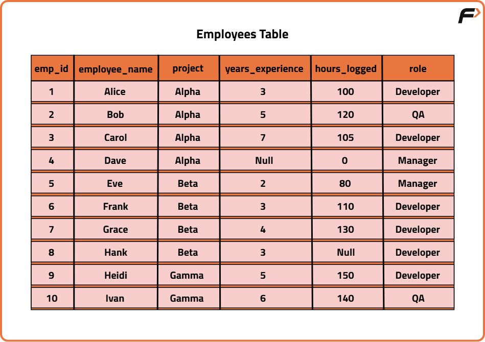Aggregation overview Ã¢â‚¬â€ turning raw rows into grouped insights
