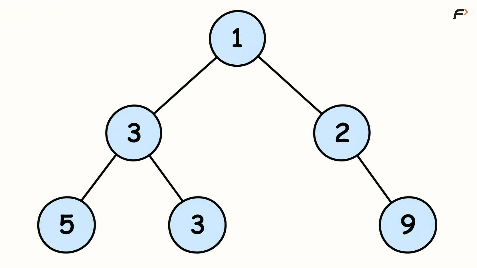 Maximum Width of BT - DSA Practice | takeUforward