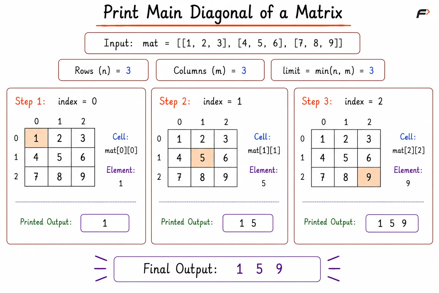 Main Diagonal Print