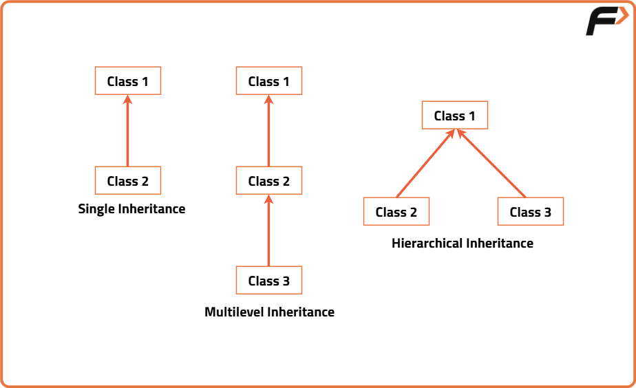 Java Inheritance - Tutorial