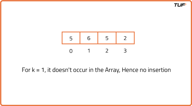 Count Sort : Explained with Examples - Tutorial
