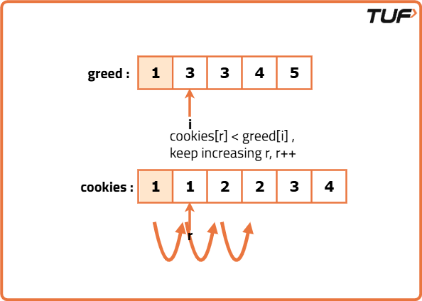 Assign Cookies - Tutorial