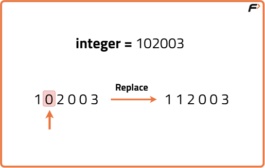 Replace all the 0’s with 1 in a given integer - Tutorial