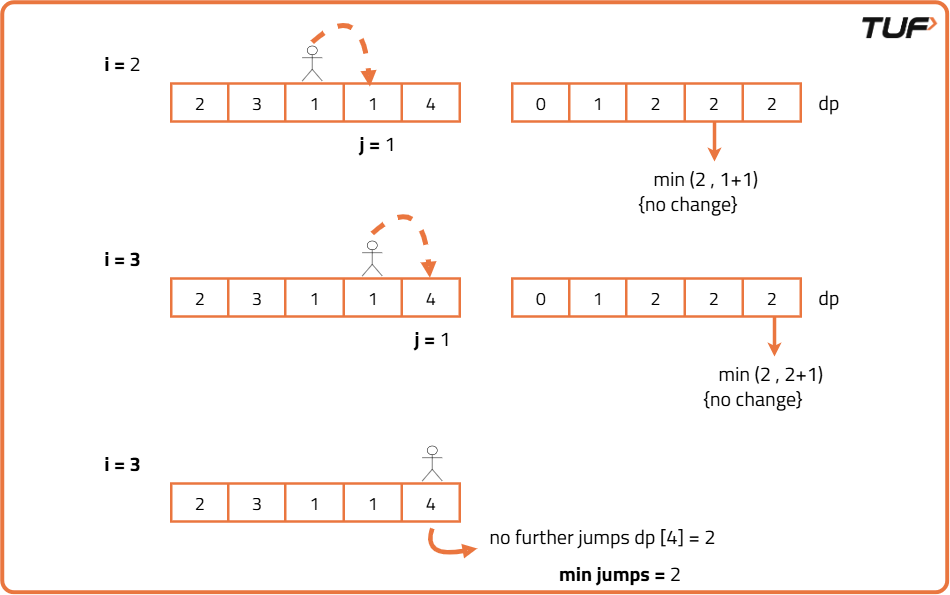Jump Game 2 - Tutorial