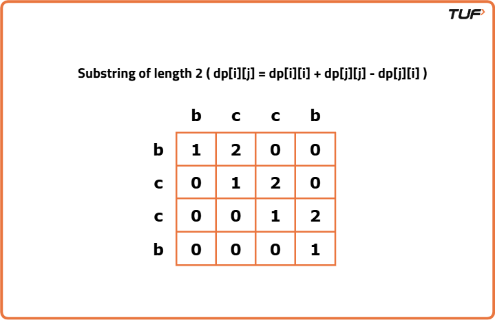 Count palindromic subsequence in given string - Tutorial