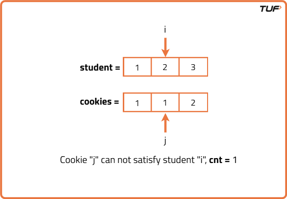 Assign Cookies - Tutorial