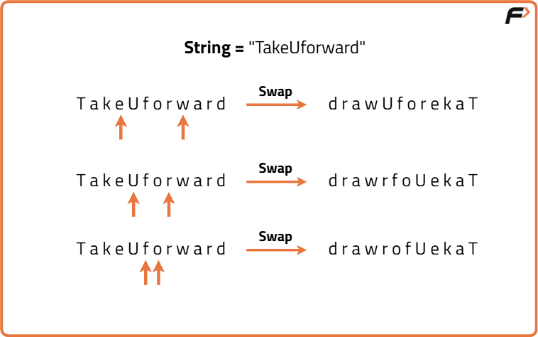 Reverse String in C - Tutorial