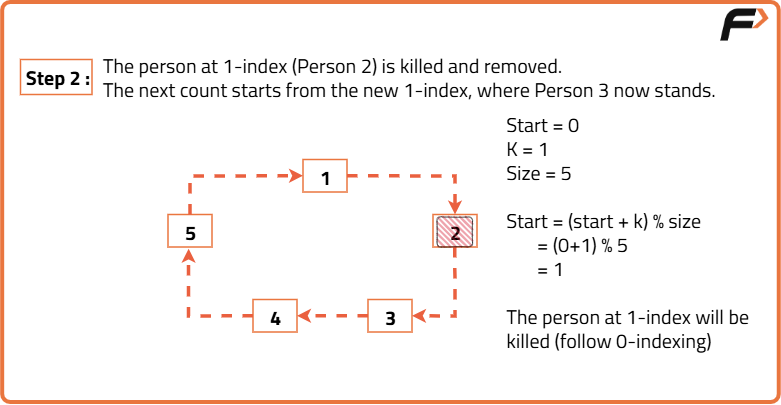 Josephus Problem - Tutorial