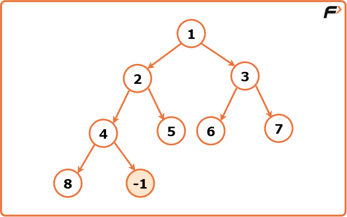 Binary Heap Implementation - Tutorial
