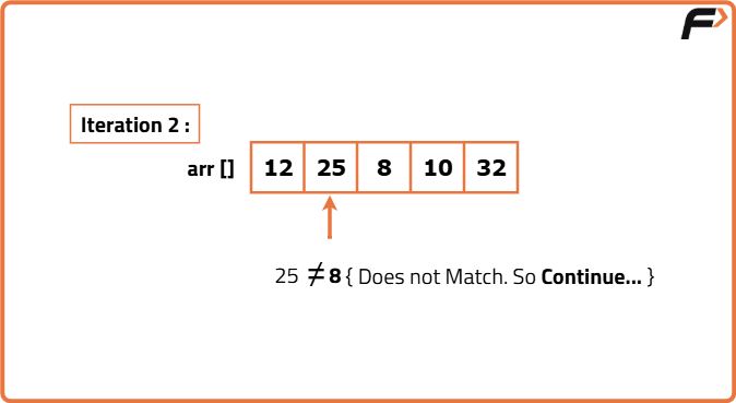 Linear Search in C - Tutorial