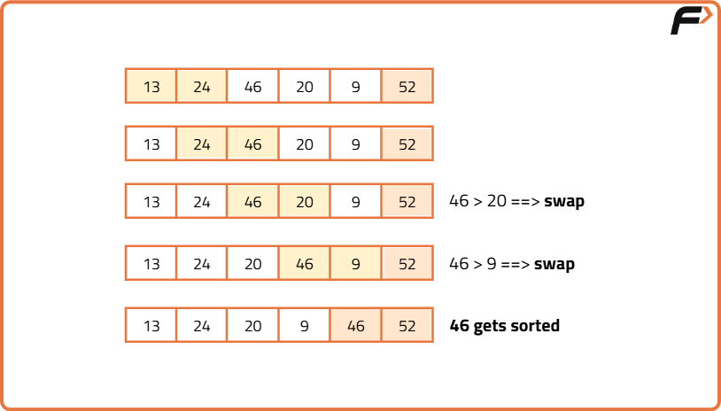 Bubble Sort in C - Tutorial