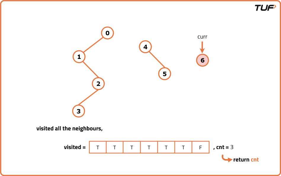 Connected Components - Tutorial