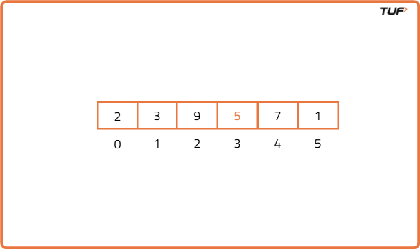 arrays - tutorial Images High Quality Grahic Operations on Arrays - Tutorial