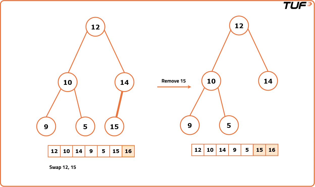 Heap Sort - Tutorial