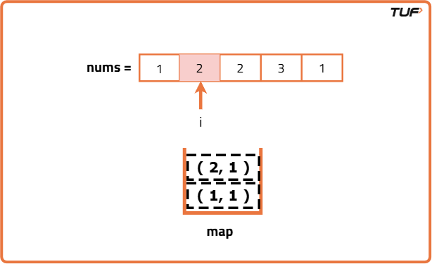 Find the number that appears odd number of times - Tutorial