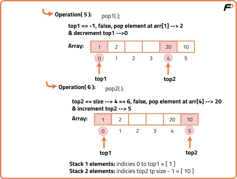 Two stacks in an array - Tutorial