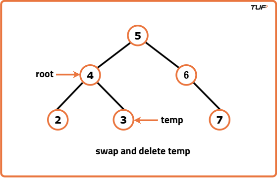 Delete a Node in Binary Search Tree - Tutorial