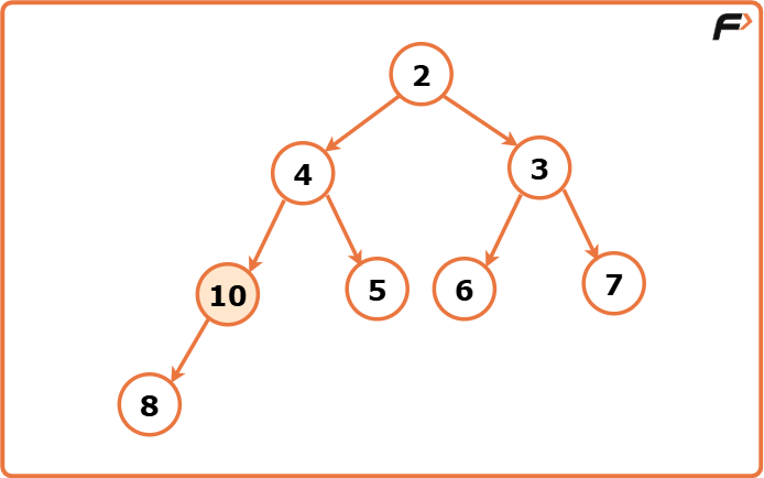 Binary Heap Heapify and Extract Min - Tutorial