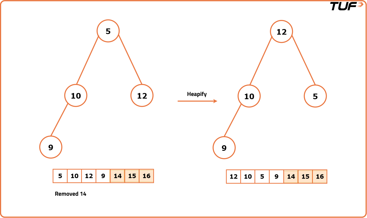 Heap Sort - Tutorial