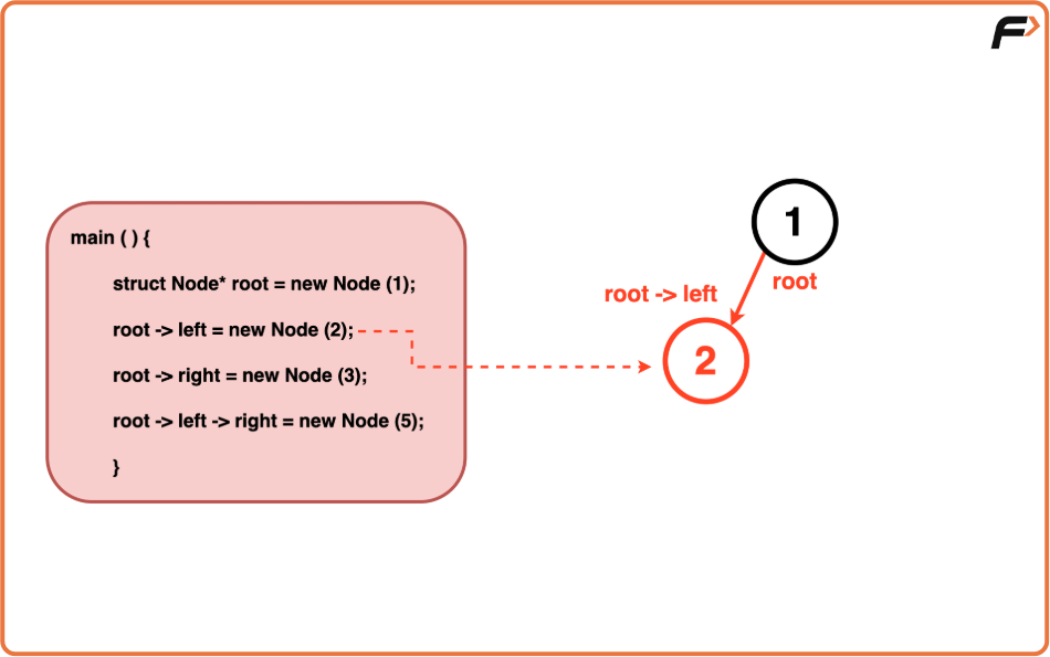 Binary Tree Representation in C++ - Tutorial