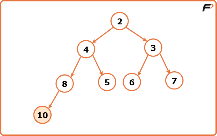 Binary Heap Implementation - Tutorial