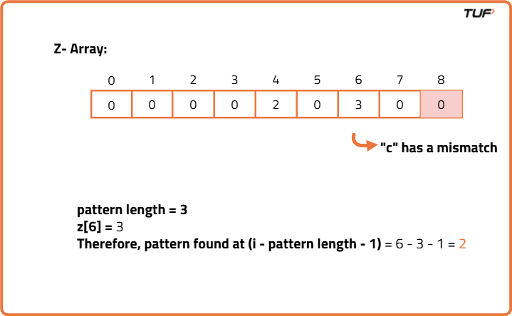Zimmer Function Math Z Function - Tutorial