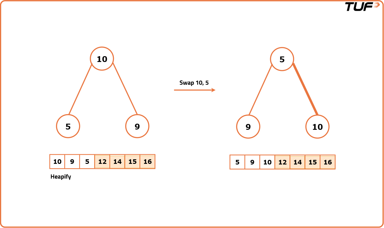 Heap Sort - Tutorial