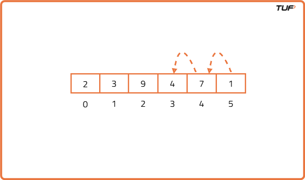python programming tutorial (array operations)||... Operations on Arrays - Tutorial