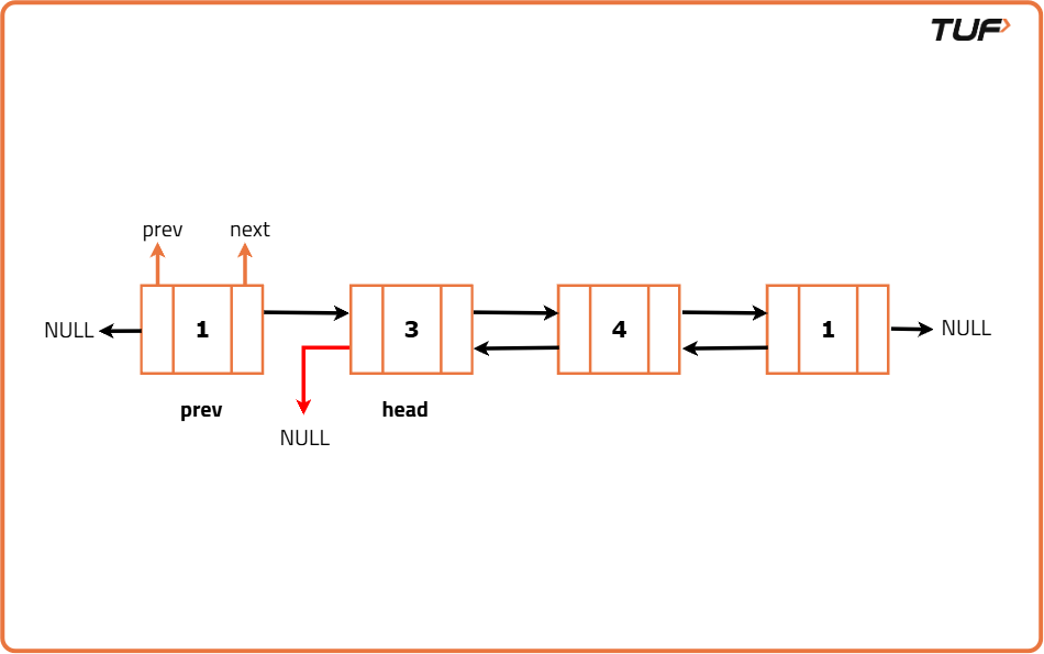 Delete Head of a Doubly Linked List - Tutorial
