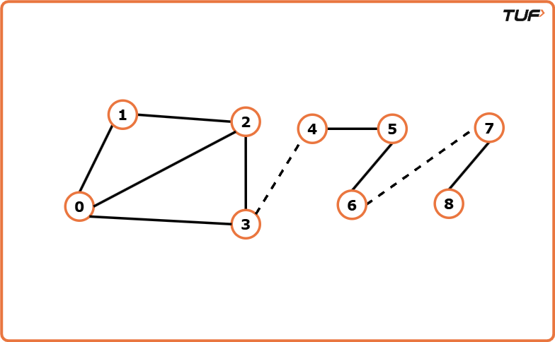 Number of Operations to Make Network Connected - DSU: G-49. - Tutorial