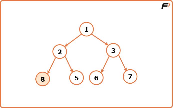 Binary Heap Implementation - Tutorial
