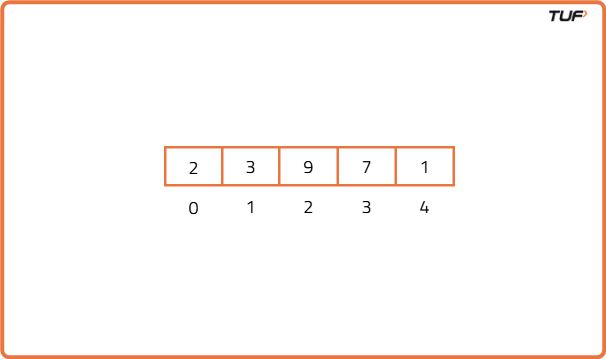 Operations on Arrays - Tutorial