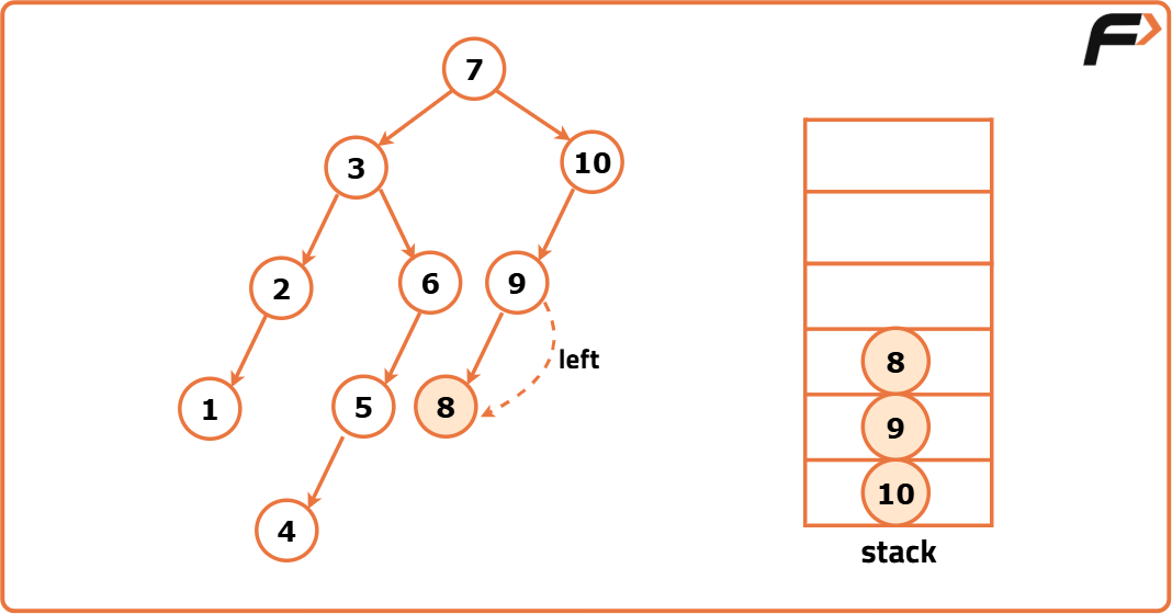 Binary Search Tree Iterator - Tutorial